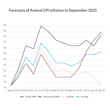 Inflation Reach 2.7%