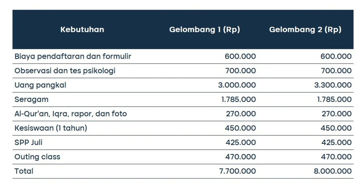 Elementary School Fees Rise Faster Than Parents' Income