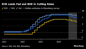 ECB Interest Rate Decision Highlights Policy Divide with BOJ