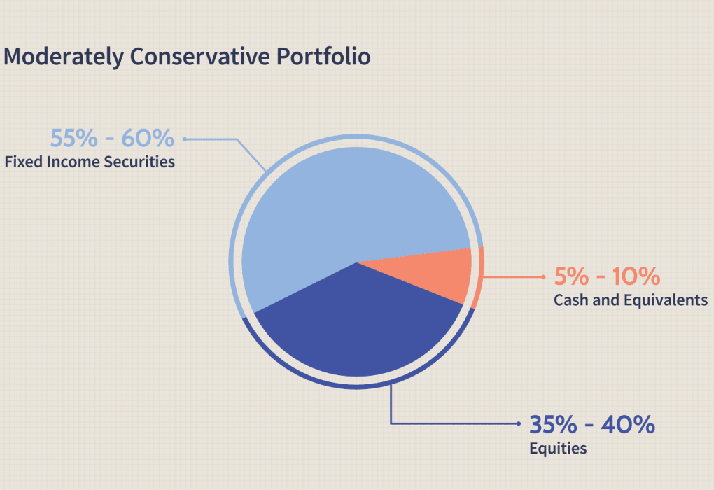 Portfolio Allocation Tips for Volatile Markets Portfolio Allocation Tips for Volatile Markets