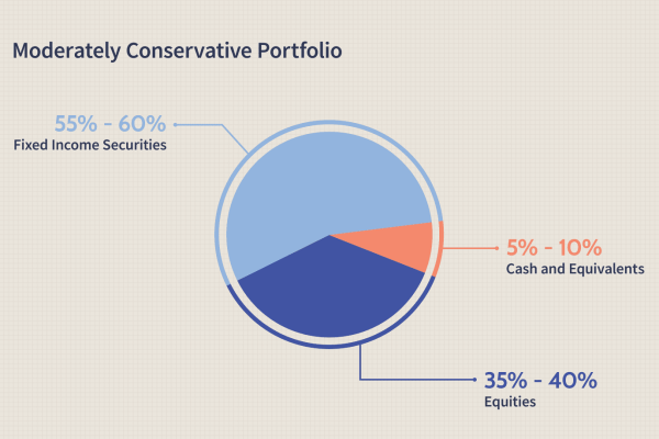 Portfolio Allocation Tips for Volatile Markets Portfolio Allocation Tips for Volatile Markets