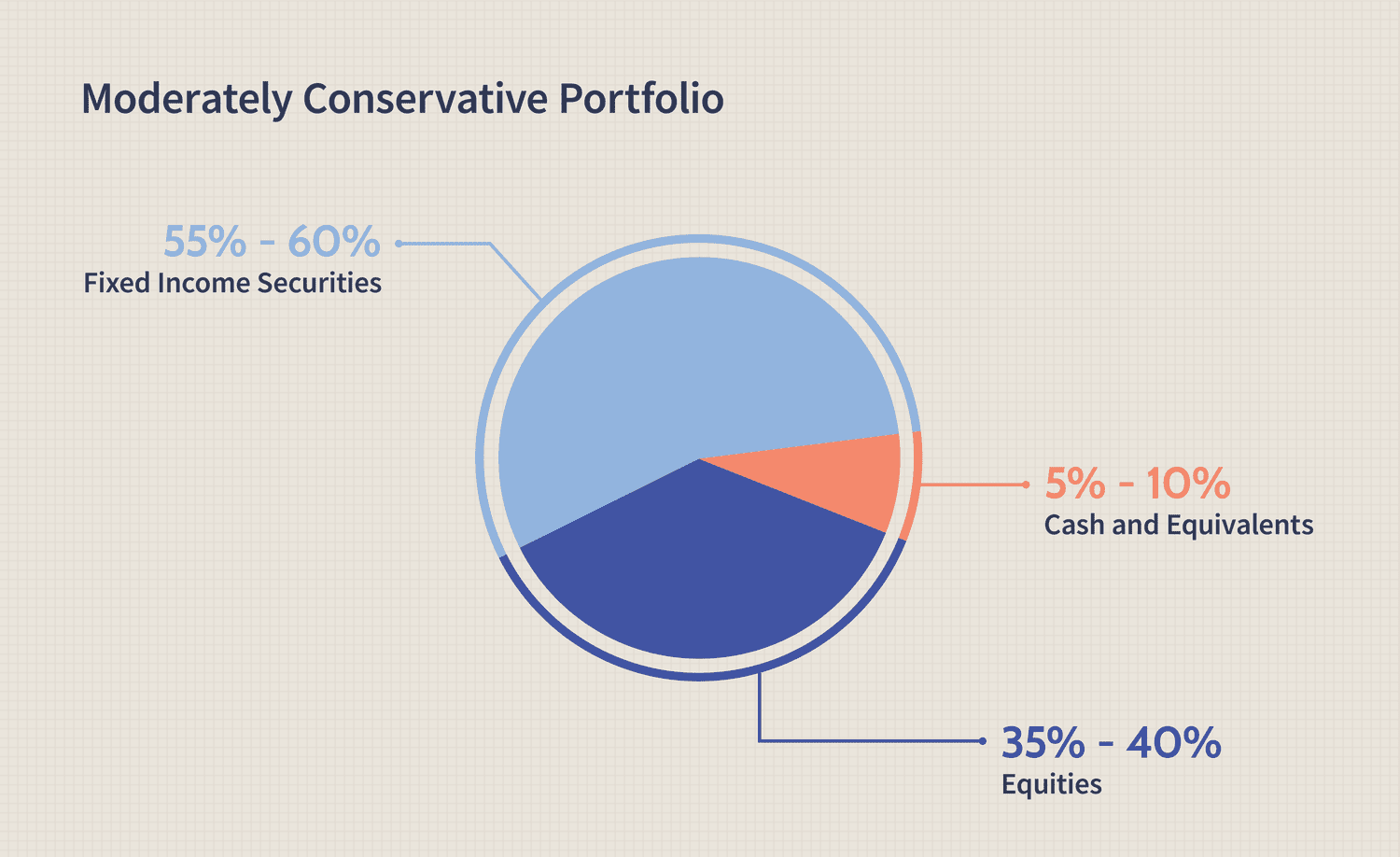 Portfolio Allocation Tips for Volatile Markets