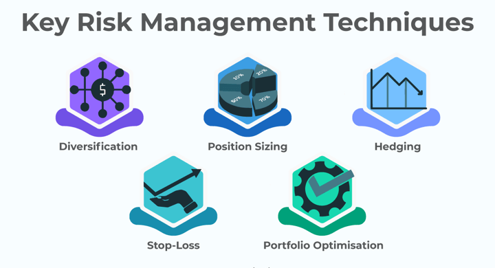 Risk Management Techniques Every Investor Should Know