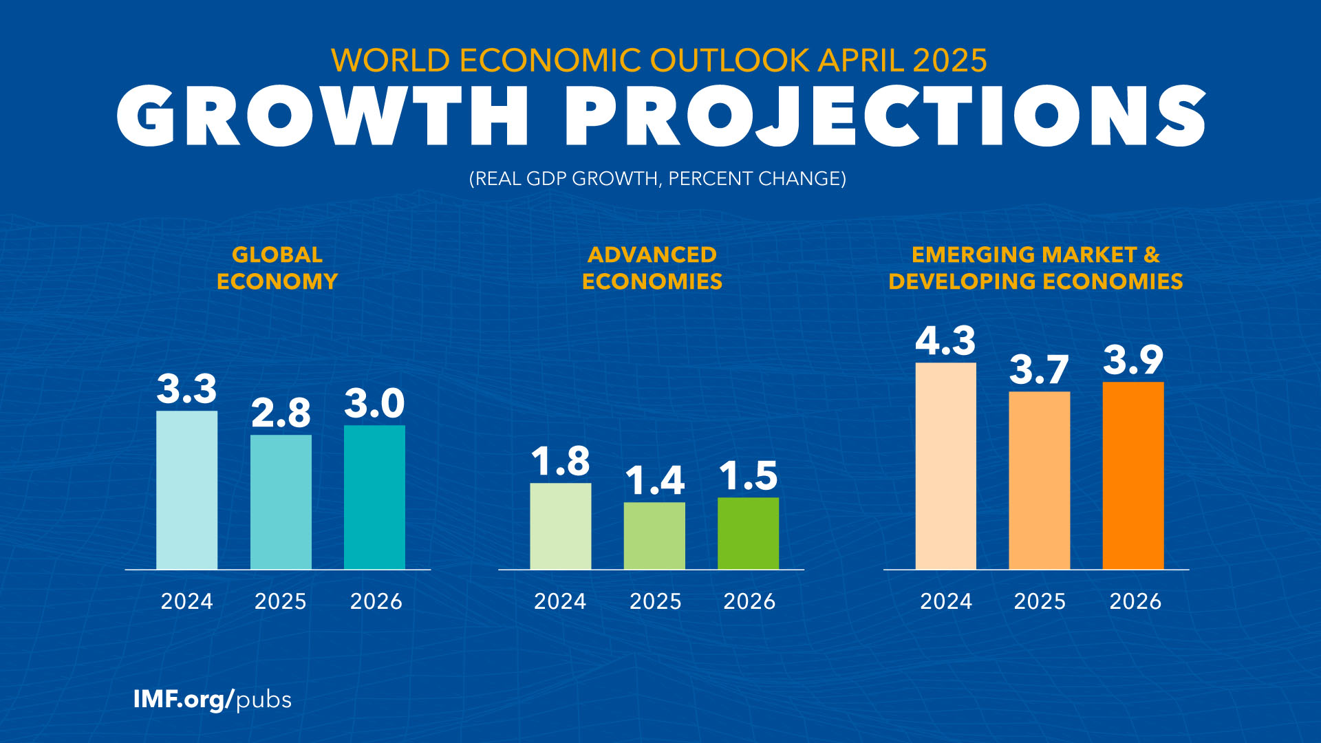 Global Economic Outlook 2025: Key Trends to Watch