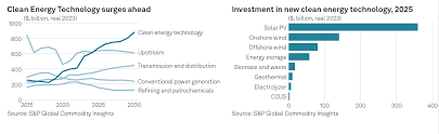 Investing in Renewable Energy Commodities in 2025