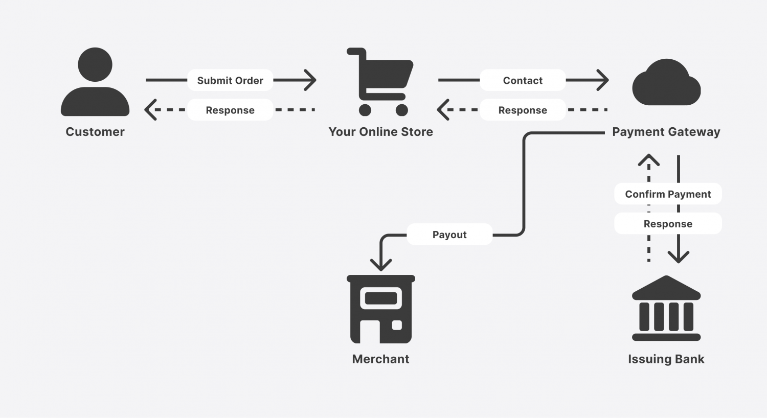 Blockchain Payment Systems