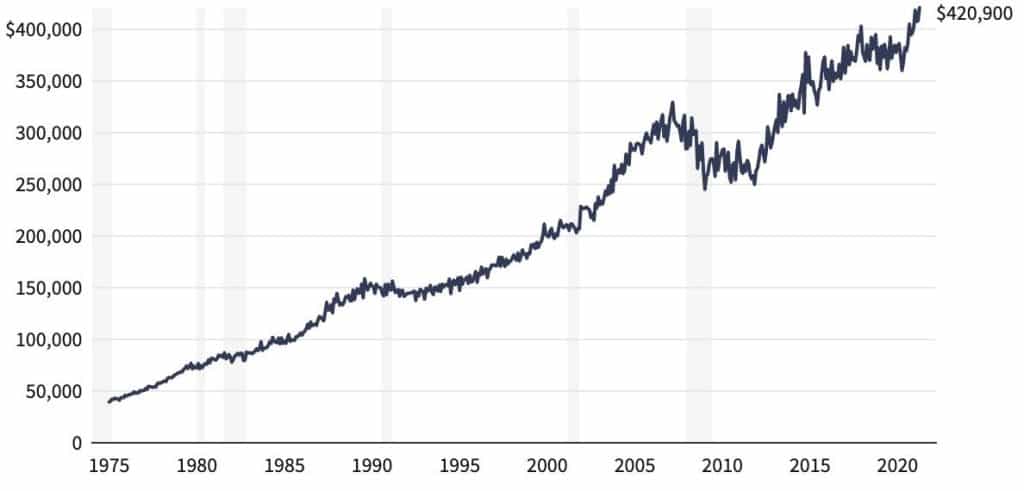 Commercial Real Estate Trends