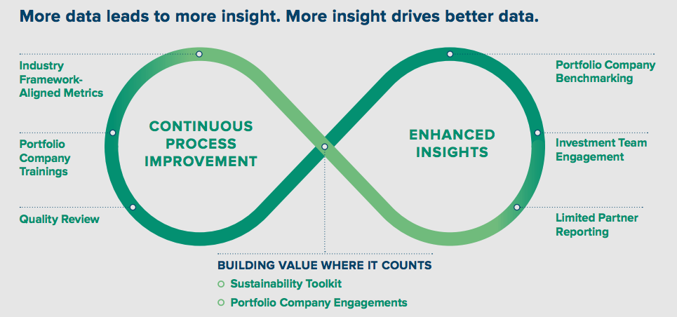Startup Funding Private Equity Trends