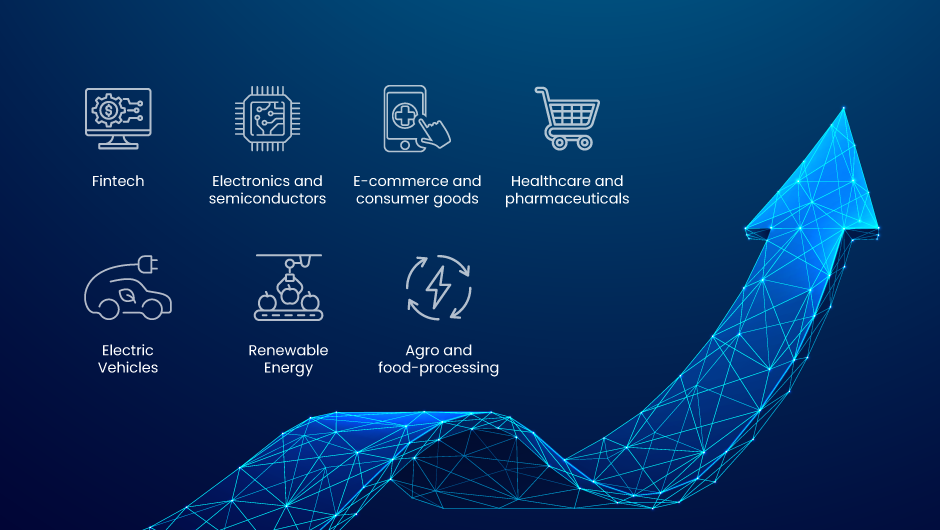 emerging markets growth sectors